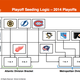 Illustration for article titled The NHLs New Playoff Format, As Explained By Highly Paid Consultants